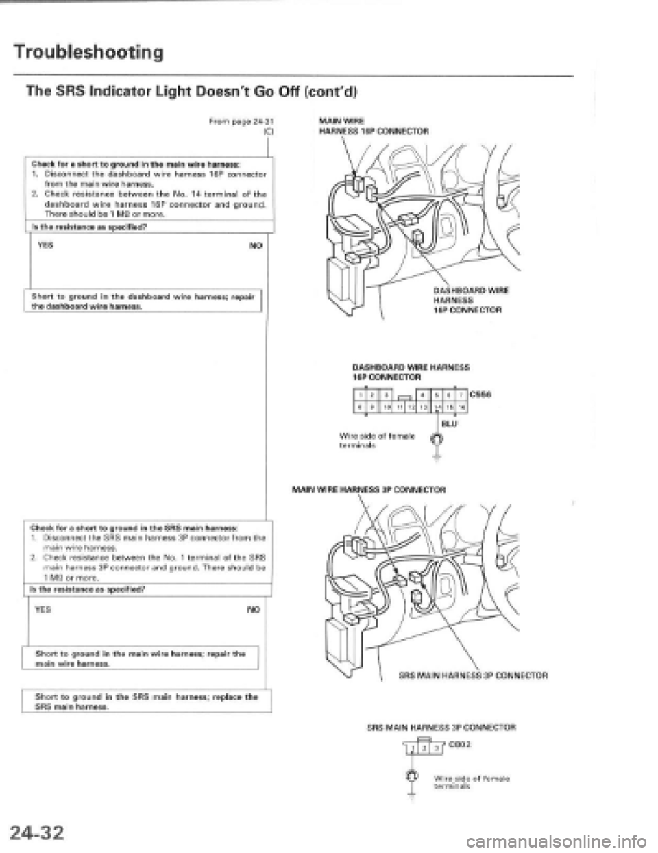 HONDA PRELUDE 1997 Service Repair Manual HONDA PRELUDE 1997 Service Repair Manual