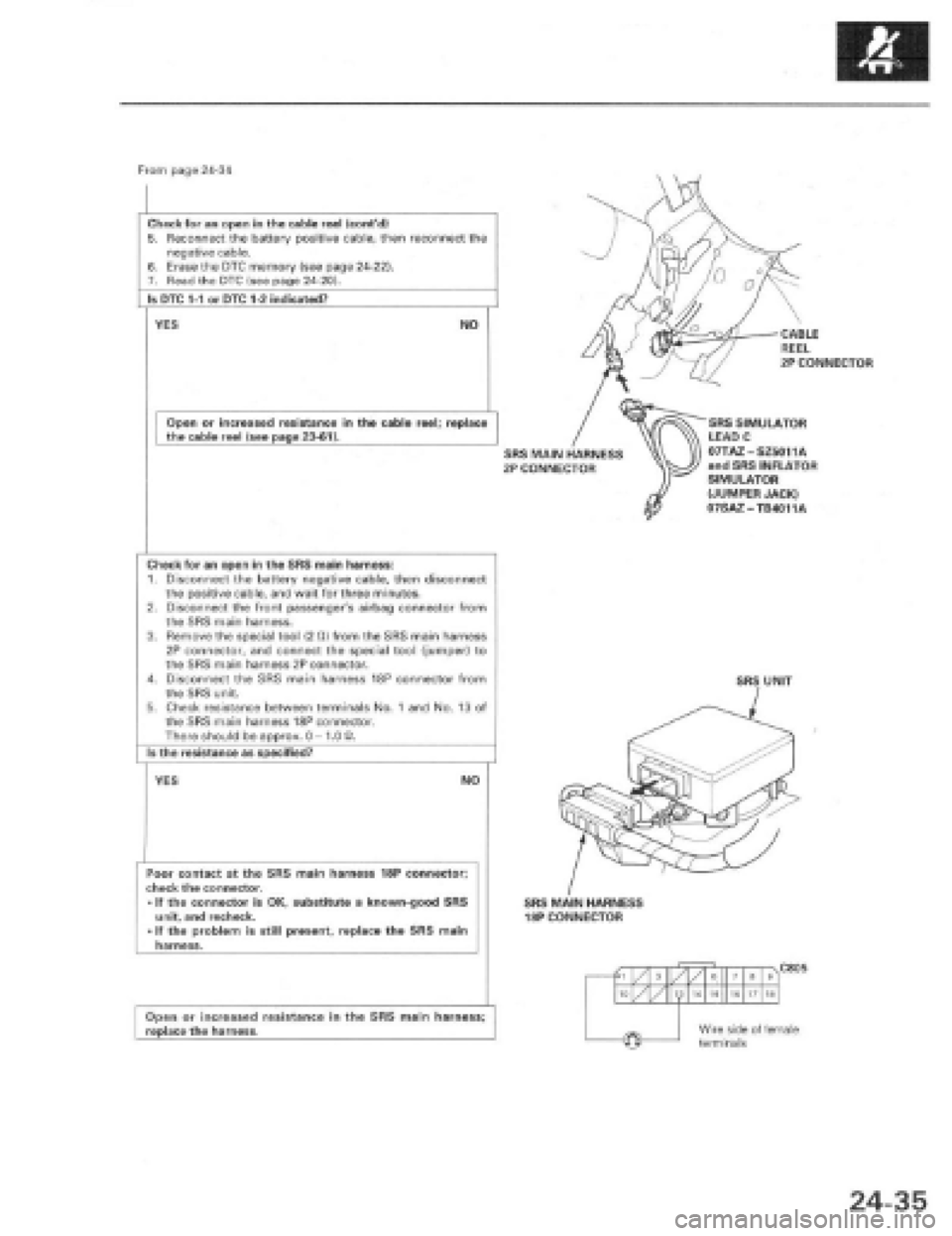 HONDA PRELUDE 1997 Service Repair Manual HONDA PRELUDE 1997 Service Repair Manual