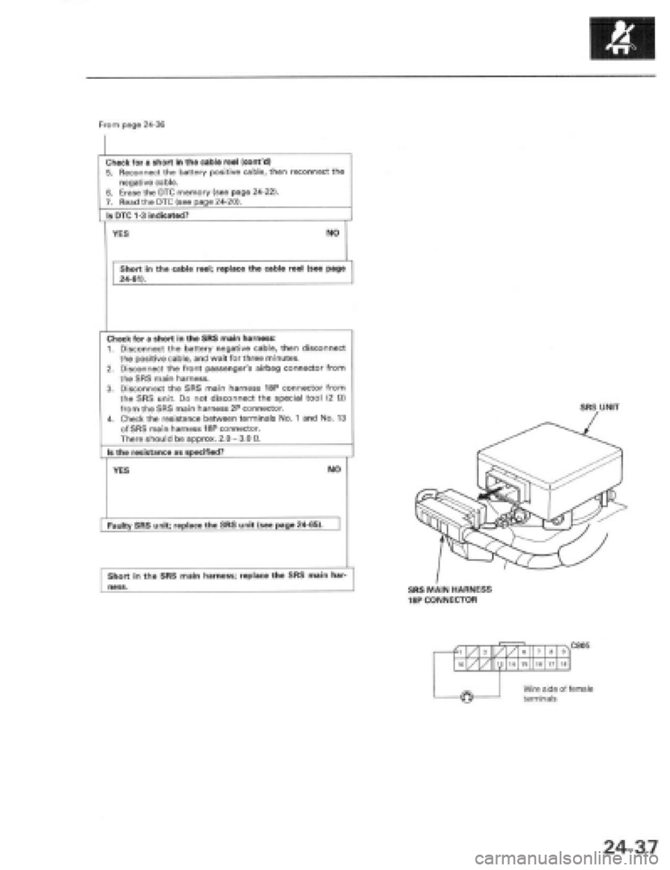 HONDA PRELUDE 1997 Service Repair Manual HONDA PRELUDE 1997 Service Repair Manual