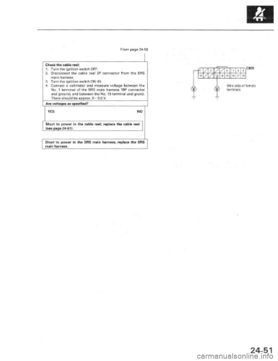 HONDA PRELUDE 1997 Service Repair Manual HONDA PRELUDE 1997 Service Repair Manual