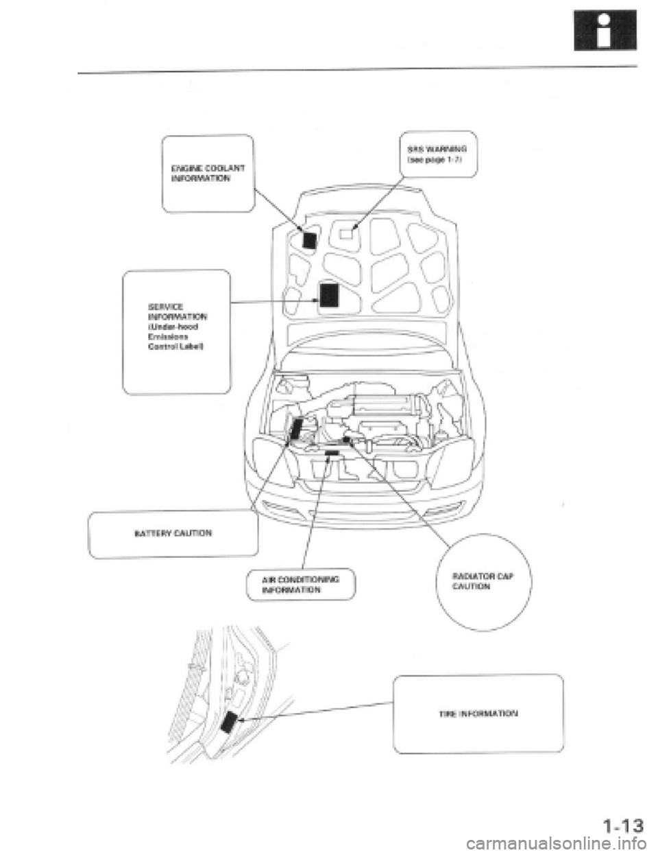 HONDA PRELUDE 1997 Service User Guide HONDA PRELUDE 1997 Service User Guide