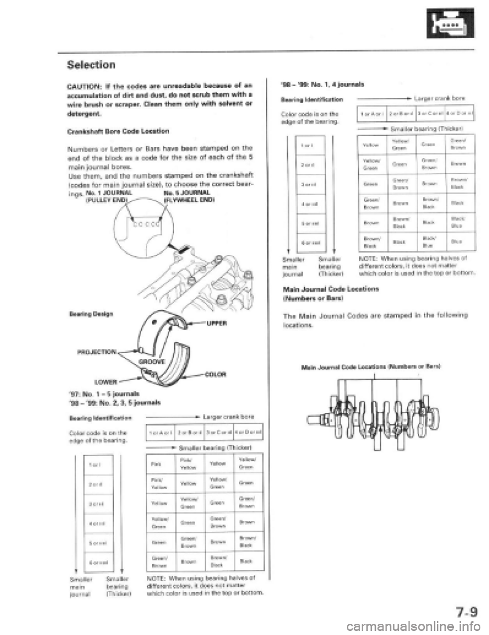HONDA PRELUDE 1997 Service Repair Manual HONDA PRELUDE 1997 Service Repair Manual