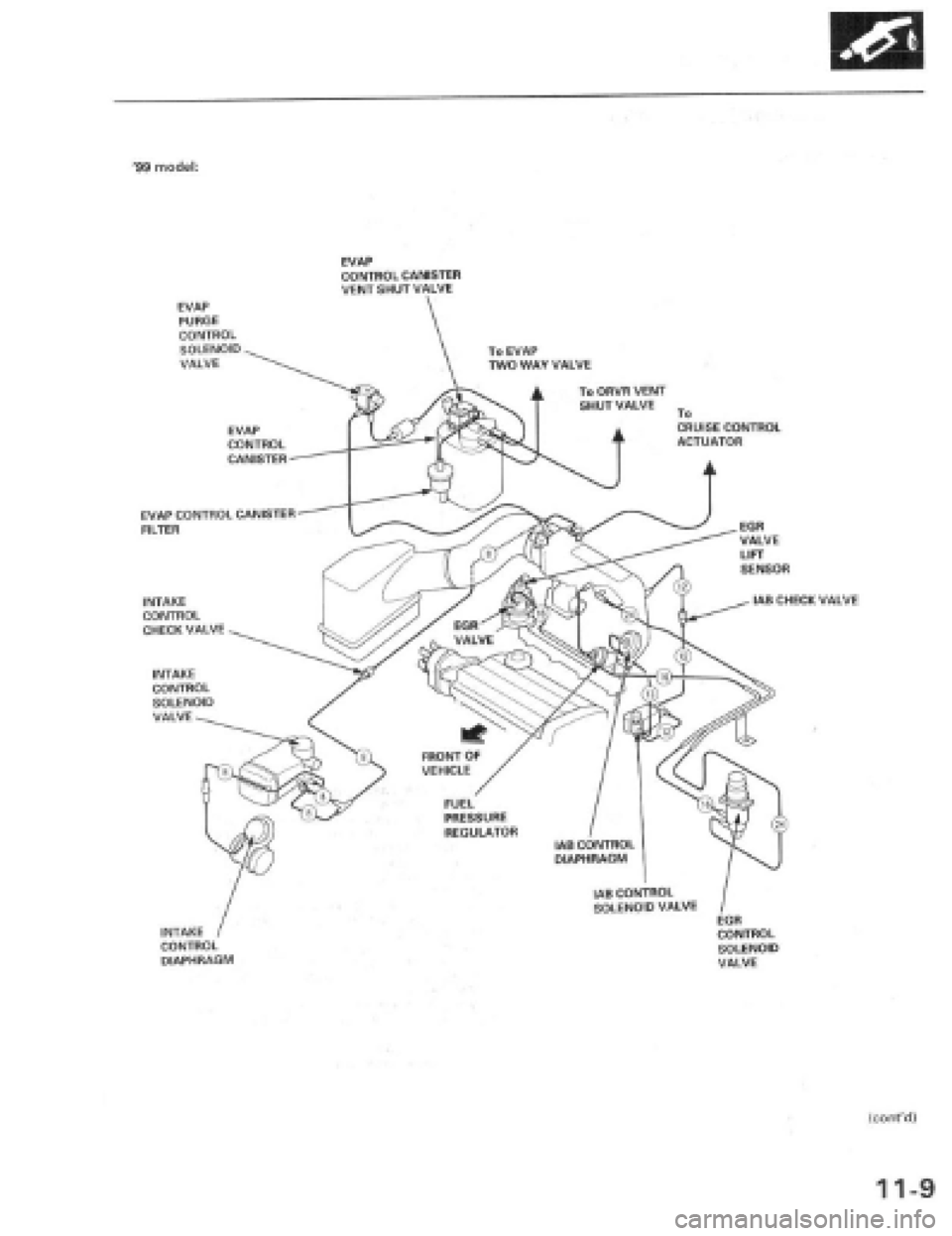 HONDA PRELUDE 1997 Service Repair Manual HONDA PRELUDE 1997 Service Repair Manual
