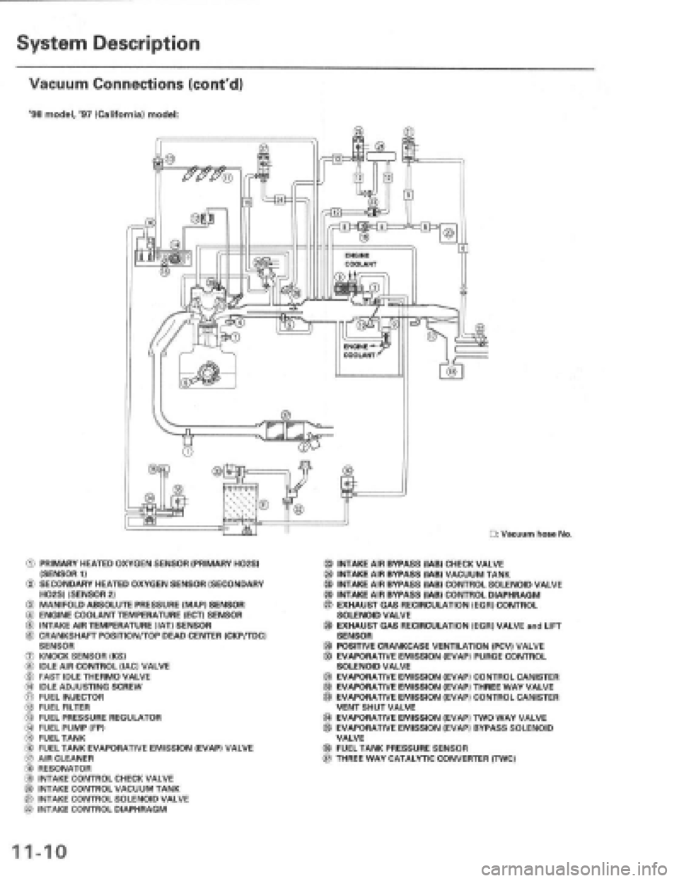 HONDA PRELUDE 1997 Service Repair Manual HONDA PRELUDE 1997 Service Repair Manual