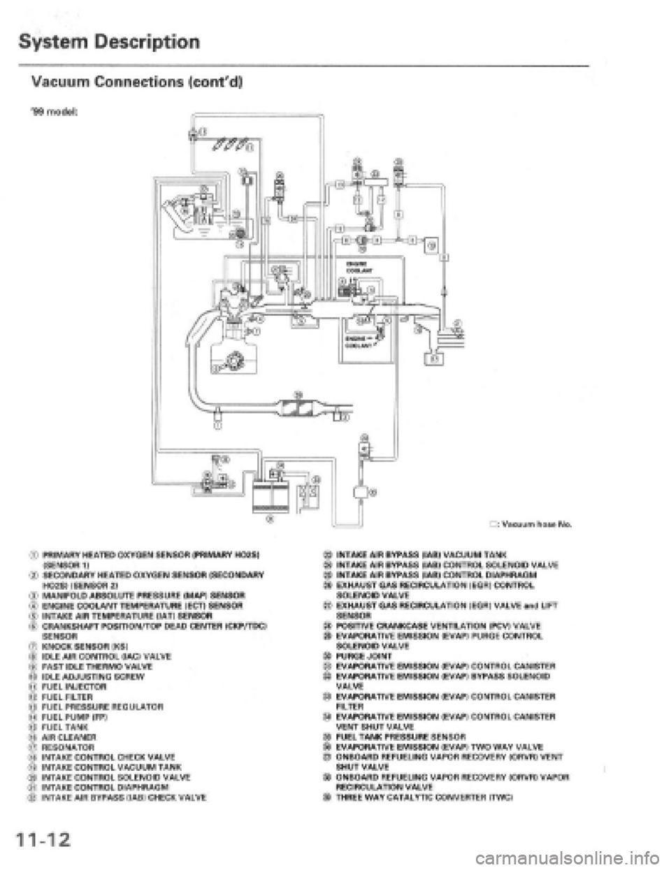 HONDA PRELUDE 1997 Service Repair Manual HONDA PRELUDE 1997 Service Repair Manual