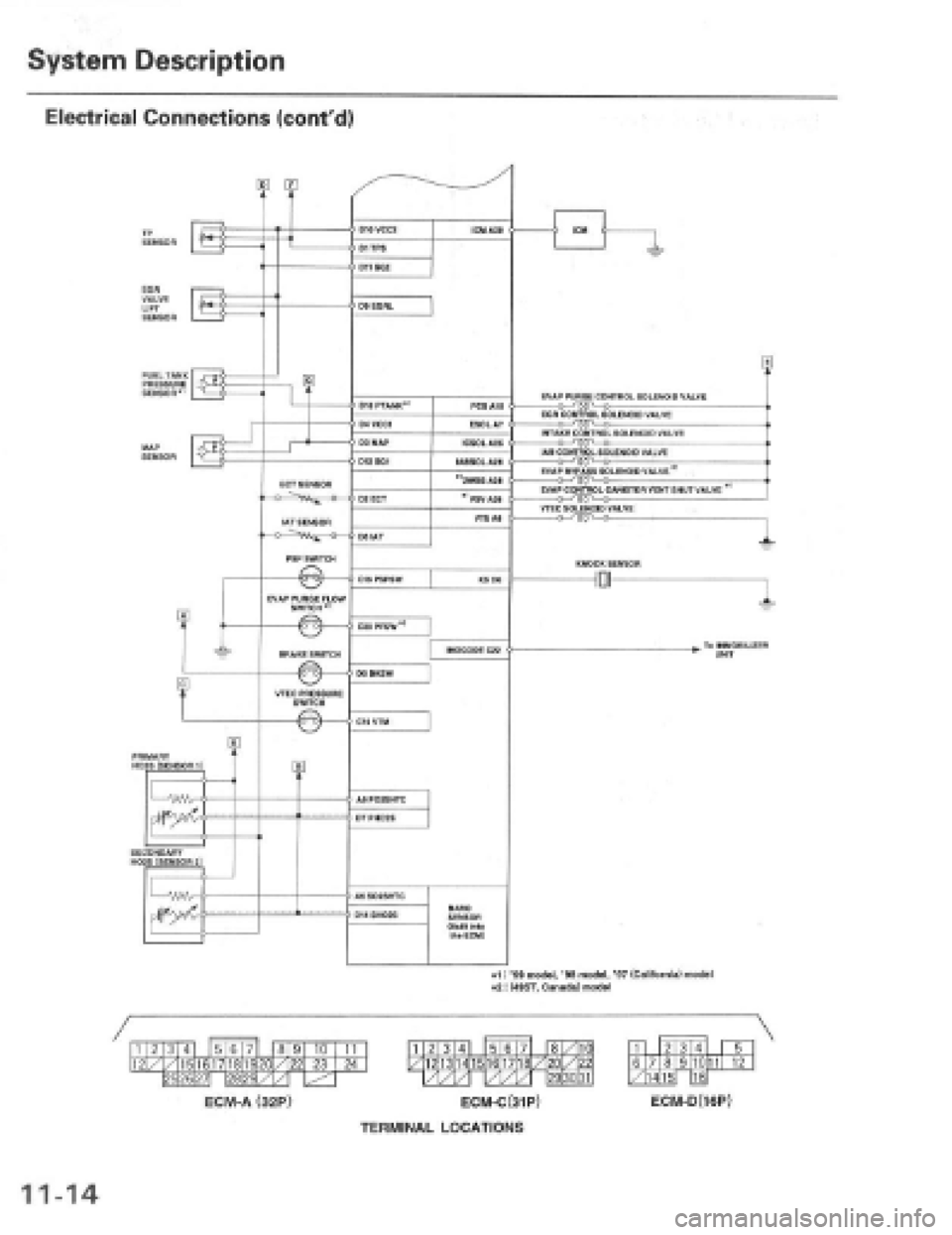 HONDA PRELUDE 1997 Service Repair Manual HONDA PRELUDE 1997 Service Repair Manual