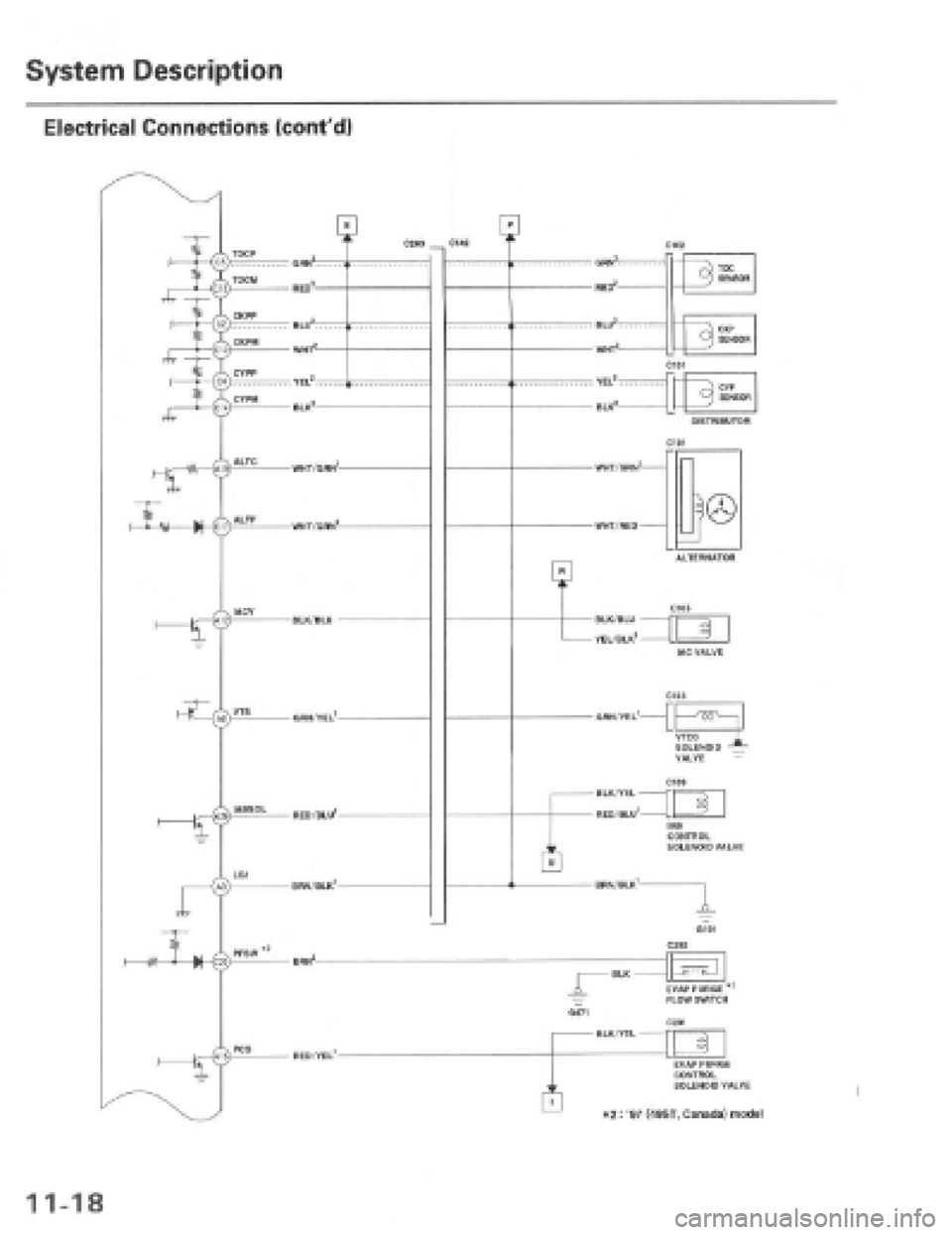 HONDA PRELUDE 1997 Service Repair Manual HONDA PRELUDE 1997 Service Repair Manual