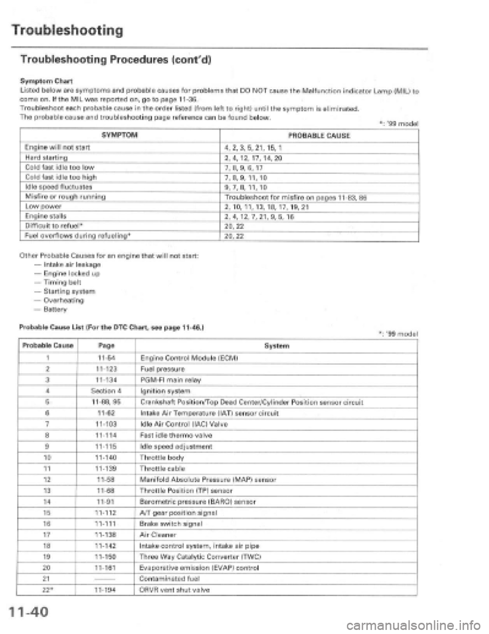 HONDA PRELUDE 1997 Service Repair Manual HONDA PRELUDE 1997 Service Repair Manual