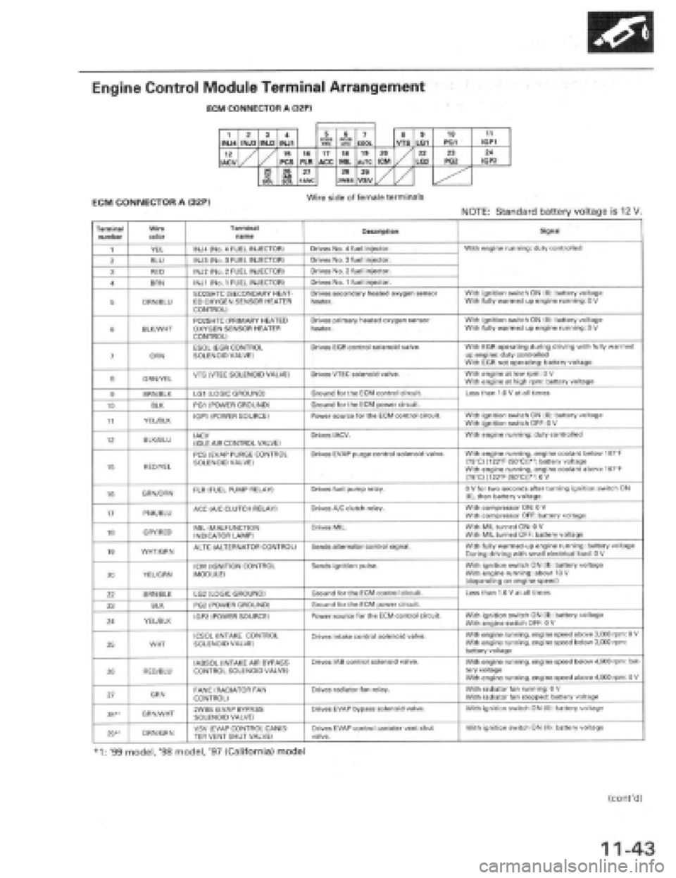 HONDA PRELUDE 1997 Service Repair Manual HONDA PRELUDE 1997 Service Repair Manual