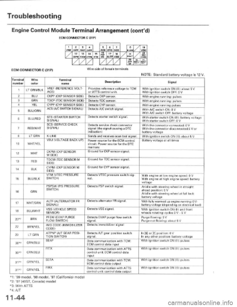 HONDA PRELUDE 1997 Service Repair Manual HONDA PRELUDE 1997 Service Repair Manual