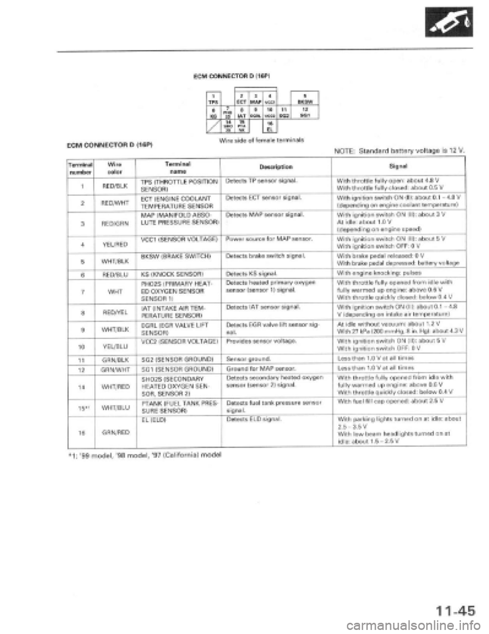 HONDA PRELUDE 1997 Service Repair Manual HONDA PRELUDE 1997 Service Repair Manual