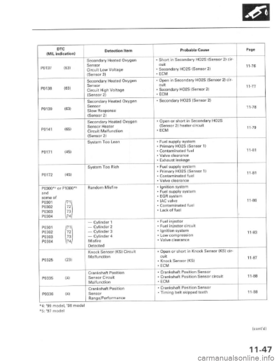 HONDA PRELUDE 1997 Service Repair Manual HONDA PRELUDE 1997 Service Repair Manual