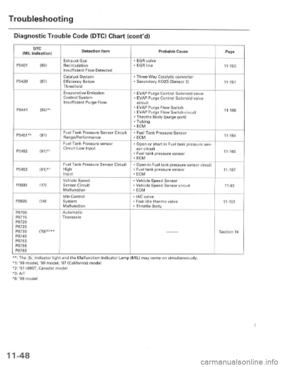 HONDA PRELUDE 1997 Service Repair Manual HONDA PRELUDE 1997 Service Repair Manual