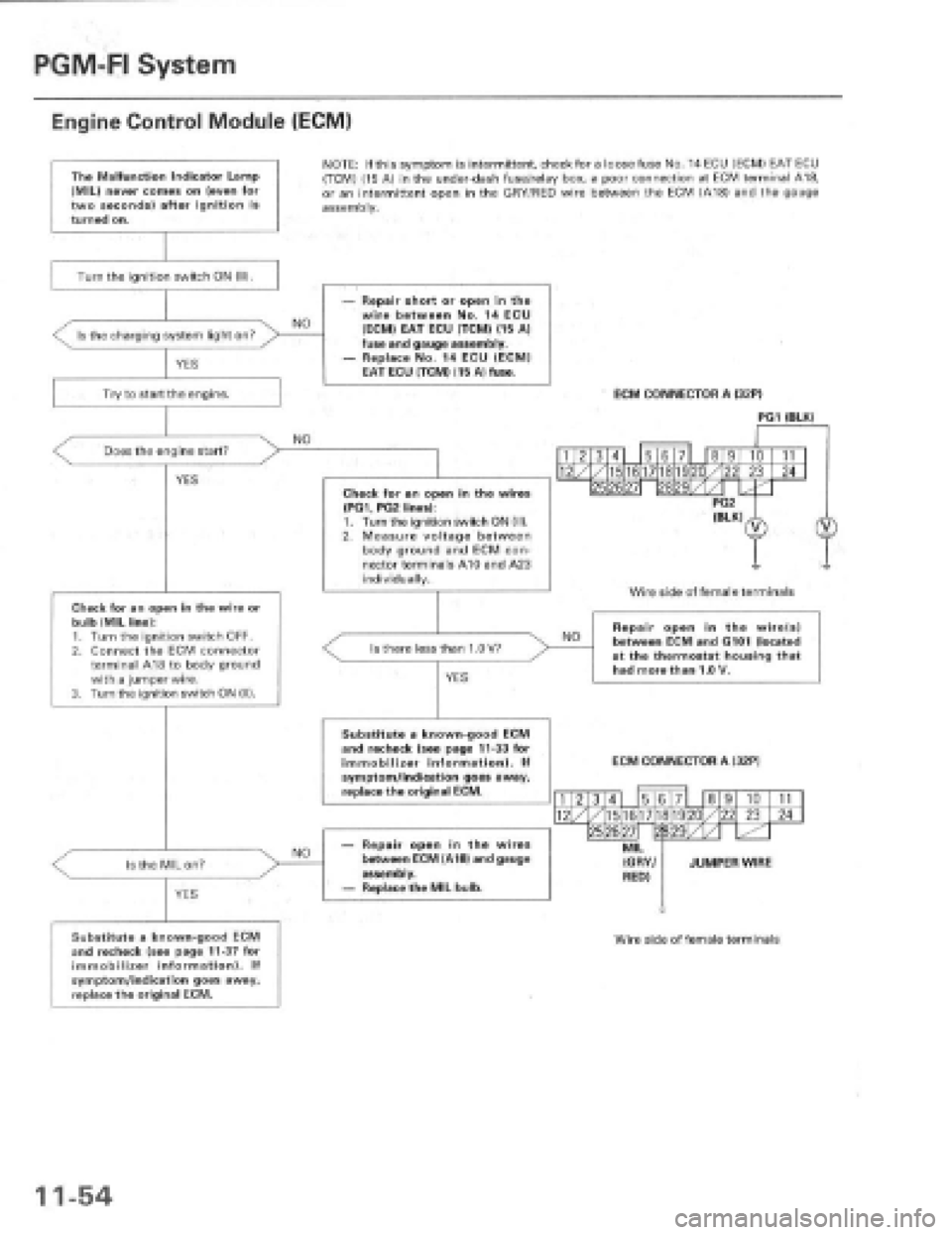HONDA PRELUDE 1997 Service Repair Manual HONDA PRELUDE 1997 Service Repair Manual