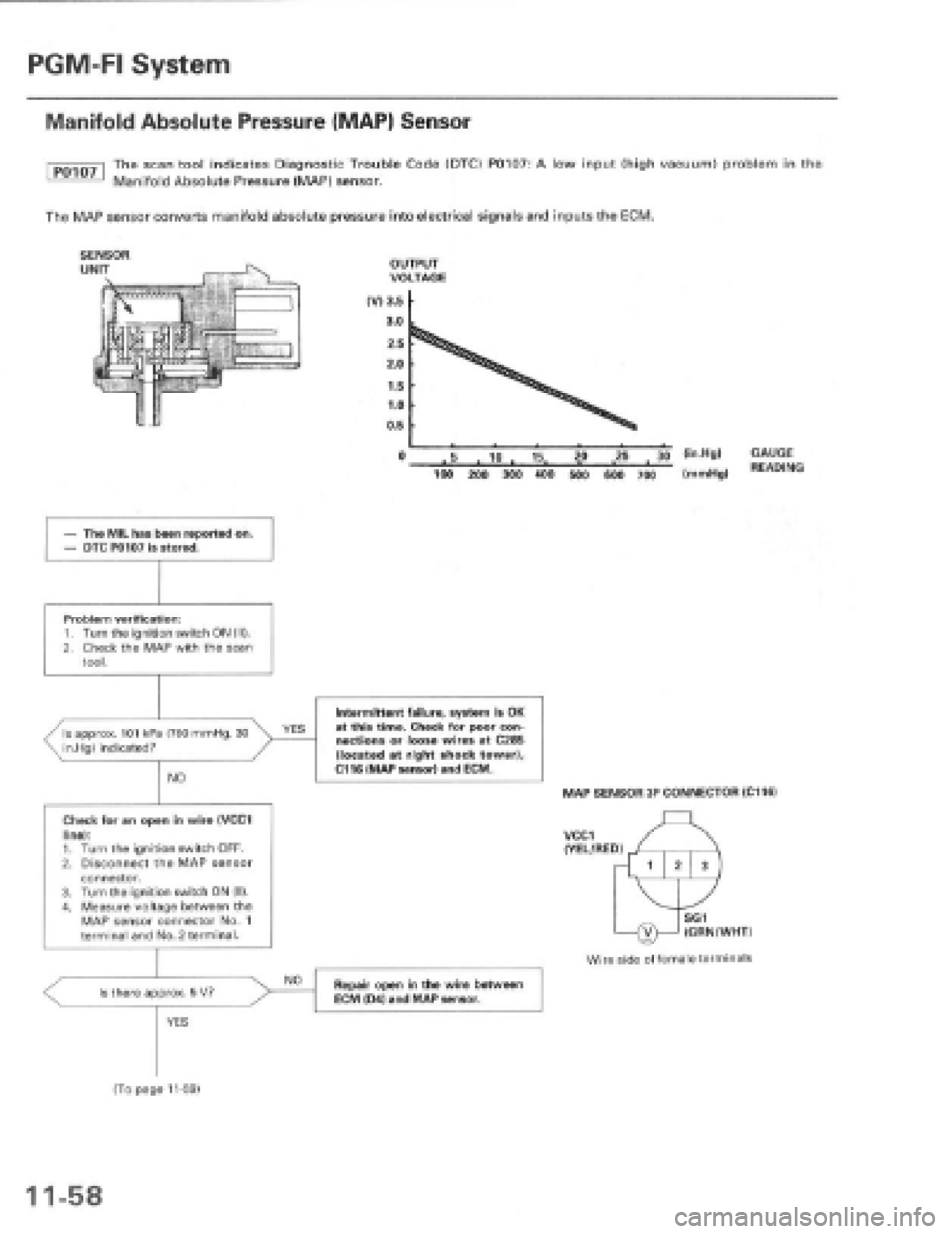 HONDA PRELUDE 1997 Service Repair Manual HONDA PRELUDE 1997 Service Repair Manual