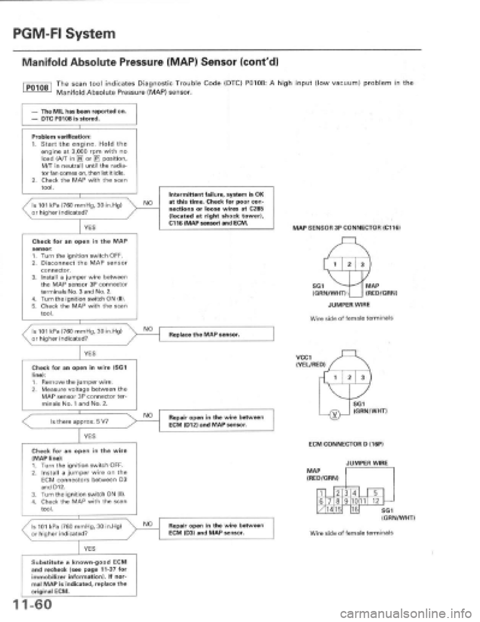 HONDA PRELUDE 1997 Service Repair Manual HONDA PRELUDE 1997 Service Repair Manual