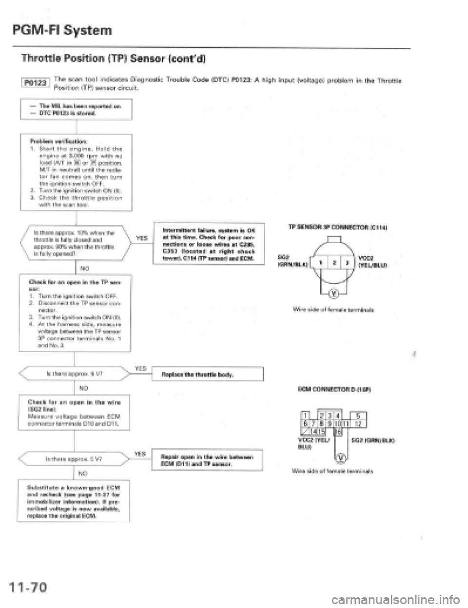 HONDA PRELUDE 1997 Service Repair Manual HONDA PRELUDE 1997 Service Repair Manual