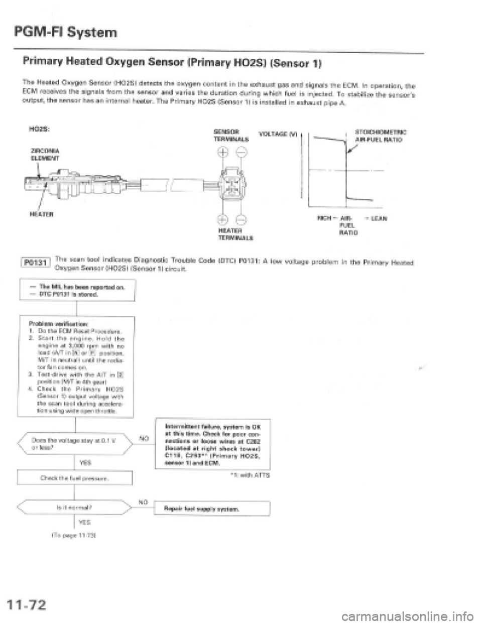 HONDA PRELUDE 1997 Service Repair Manual HONDA PRELUDE 1997 Service Repair Manual