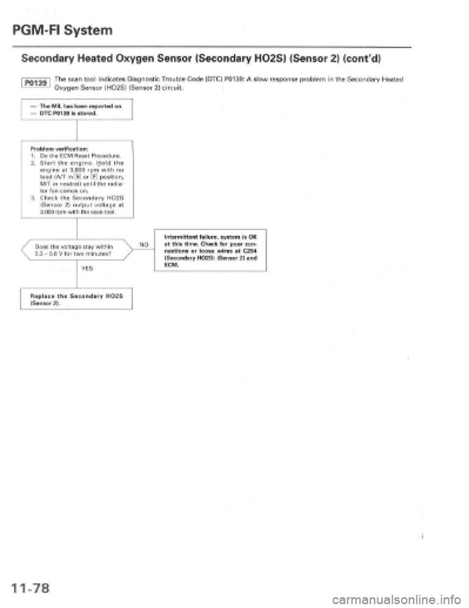 HONDA PRELUDE 1997 Service Repair Manual HONDA PRELUDE 1997 Service Repair Manual