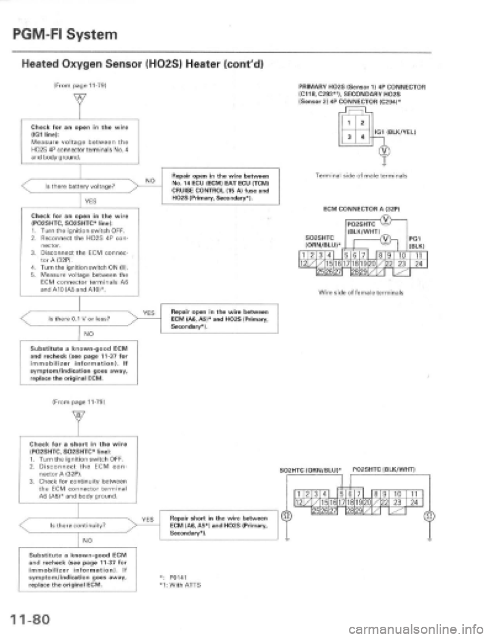 HONDA PRELUDE 1997 Service Repair Manual HONDA PRELUDE 1997 Service Repair Manual