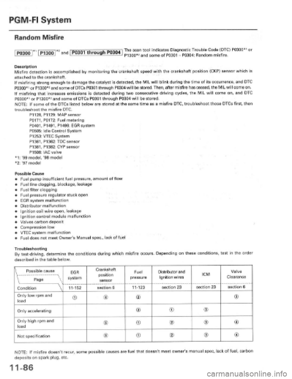 HONDA PRELUDE 1997 Service Repair Manual HONDA PRELUDE 1997 Service Repair Manual