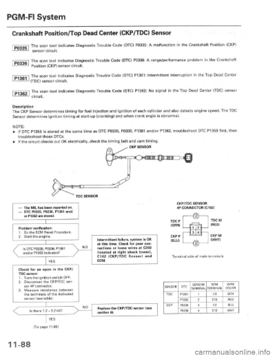 HONDA PRELUDE 1997 Service Repair Manual HONDA PRELUDE 1997 Service Repair Manual