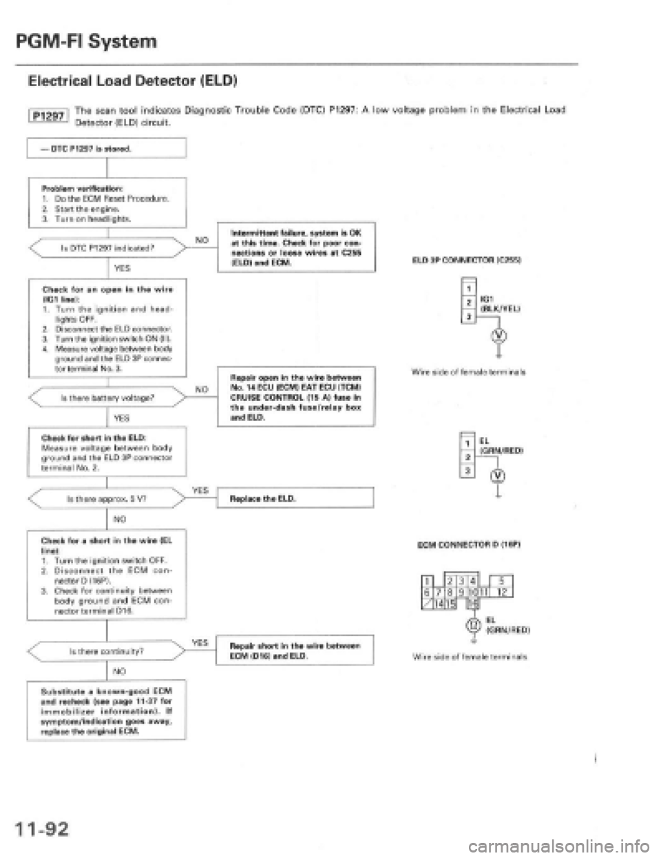 HONDA PRELUDE 1997 Service Repair Manual HONDA PRELUDE 1997 Service Repair Manual