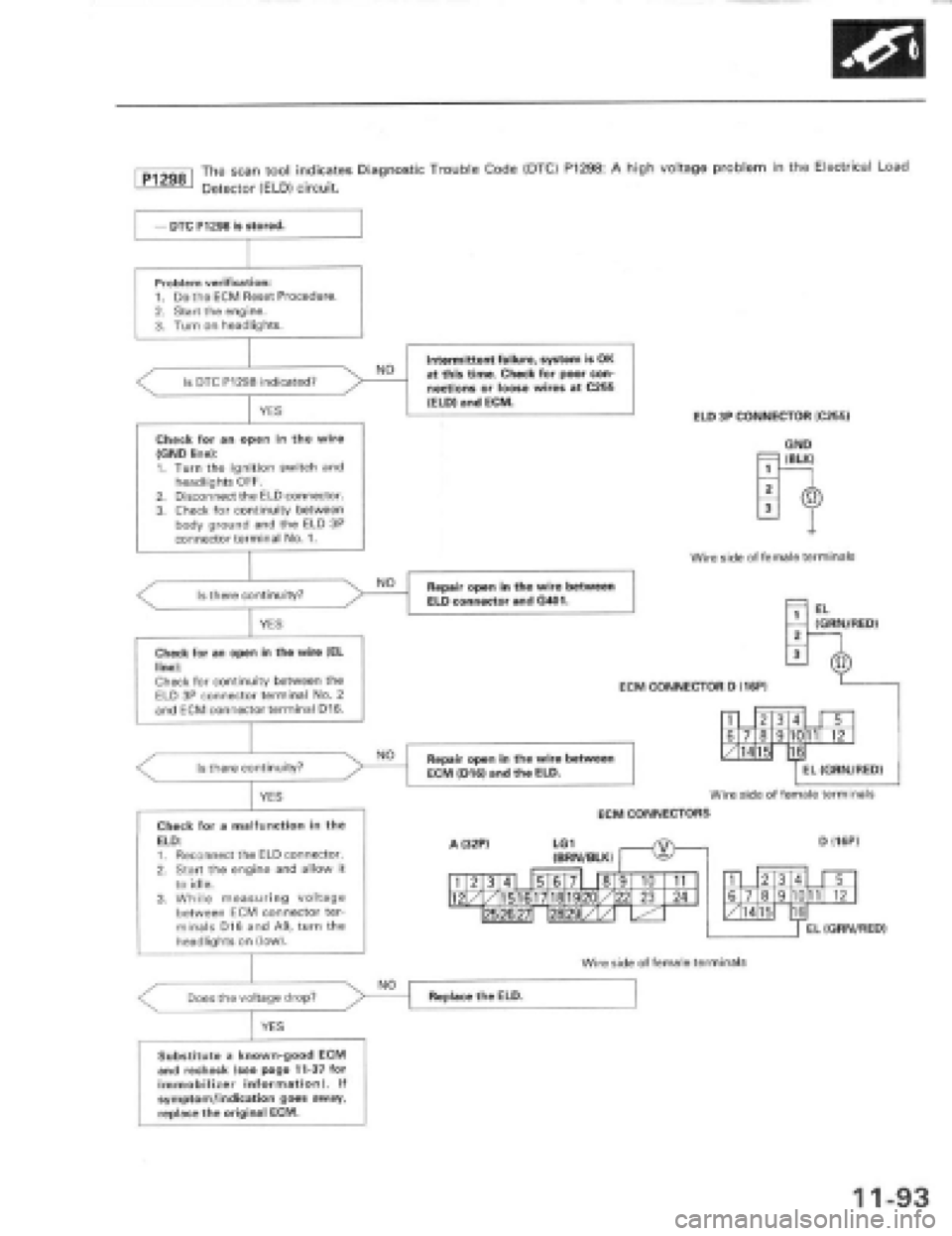 HONDA PRELUDE 1997 Service Repair Manual HONDA PRELUDE 1997 Service Repair Manual