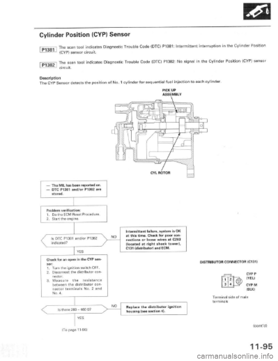 HONDA PRELUDE 1997 Service Repair Manual HONDA PRELUDE 1997 Service Repair Manual
