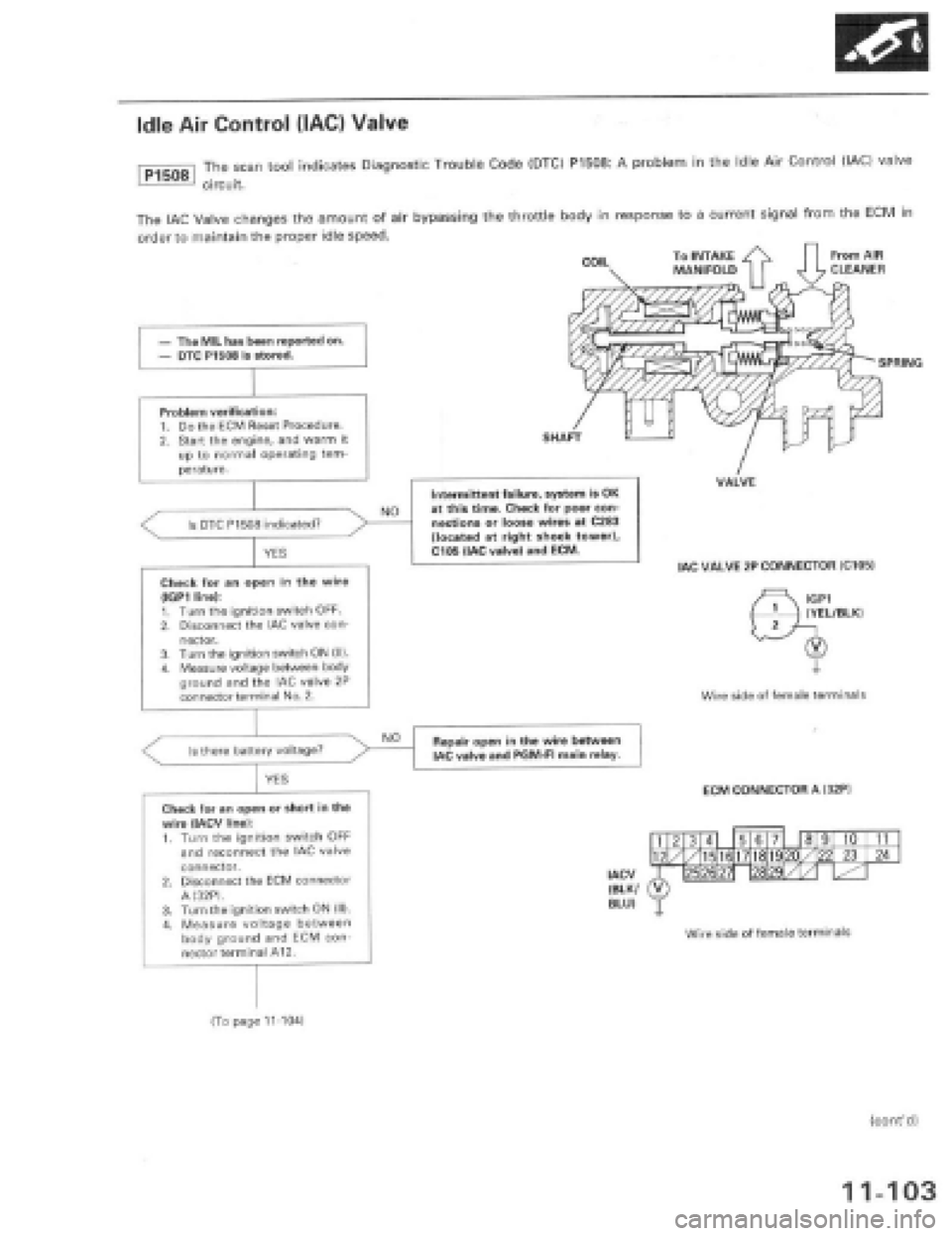HONDA PRELUDE 1997 Service Repair Manual HONDA PRELUDE 1997 Service Repair Manual