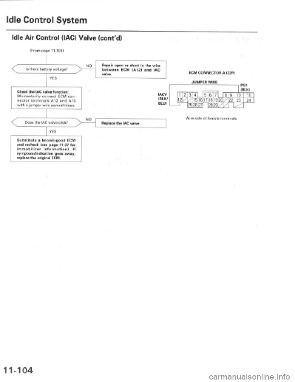 HONDA PRELUDE 1997 Service Repair Manual HONDA PRELUDE 1997 Service Repair Manual