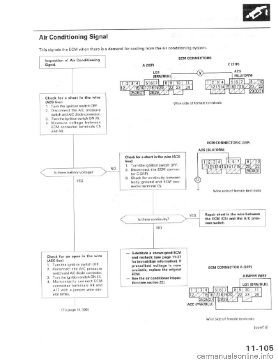 HONDA PRELUDE 1997 Service Repair Manual HONDA PRELUDE 1997 Service Repair Manual