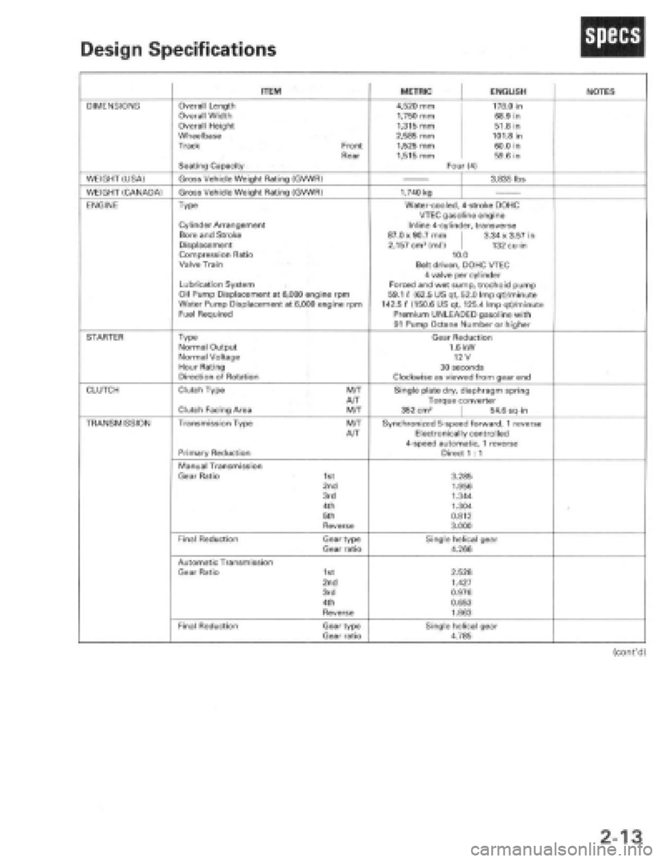 HONDA PRELUDE 1997 Service Owners Guide HONDA PRELUDE 1997 Service Owners Guide