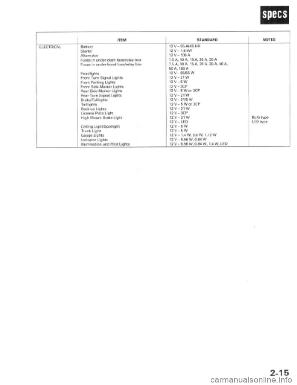 HONDA PRELUDE 1997 Service Owners Guide HONDA PRELUDE 1997 Service Owners Guide