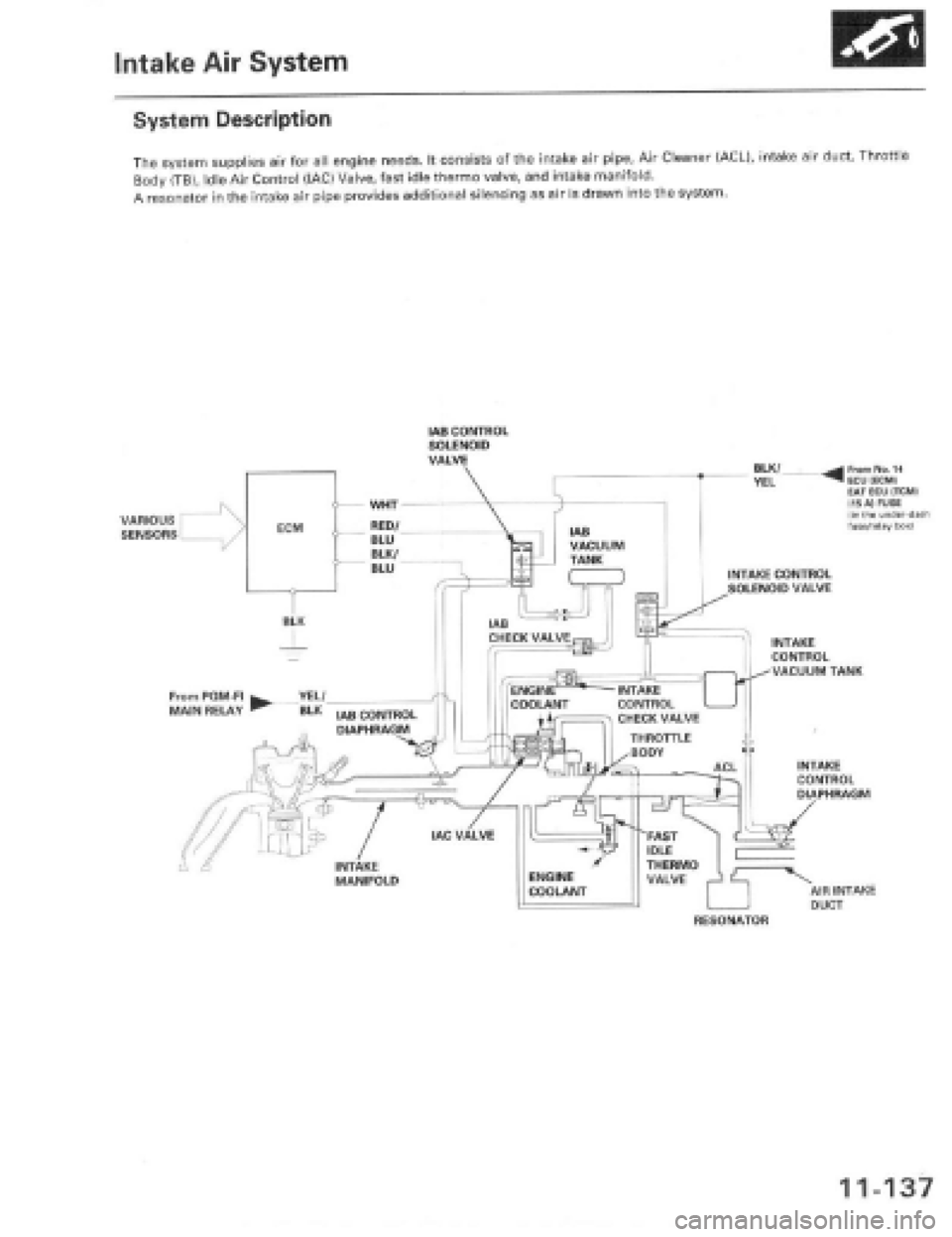 HONDA PRELUDE 1997 Service Repair Manual HONDA PRELUDE 1997 Service Repair Manual