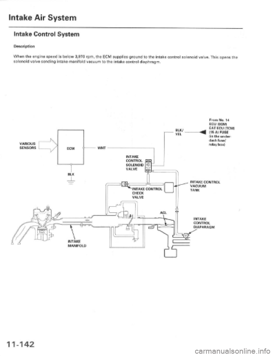 HONDA PRELUDE 1997 Service Repair Manual HONDA PRELUDE 1997 Service Repair Manual