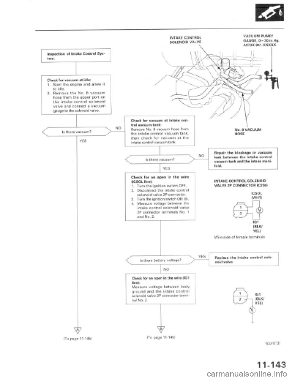 HONDA PRELUDE 1997 Service Repair Manual HONDA PRELUDE 1997 Service Repair Manual