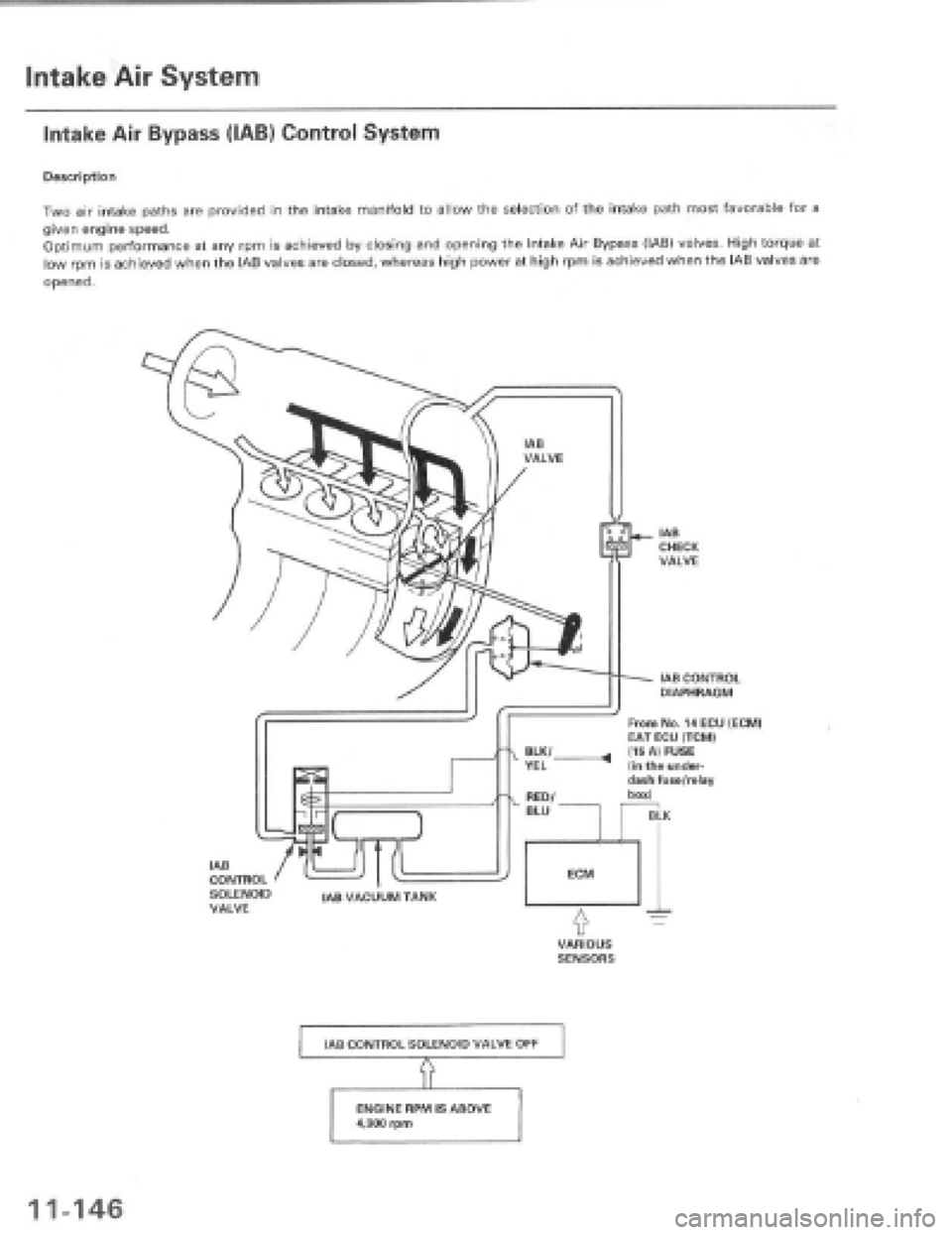 HONDA PRELUDE 1997 Service Repair Manual HONDA PRELUDE 1997 Service Repair Manual