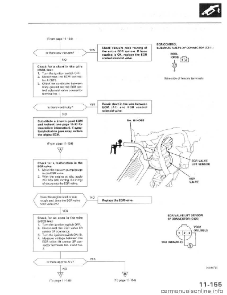 HONDA PRELUDE 1997 Service Repair Manual HONDA PRELUDE 1997 Service Repair Manual