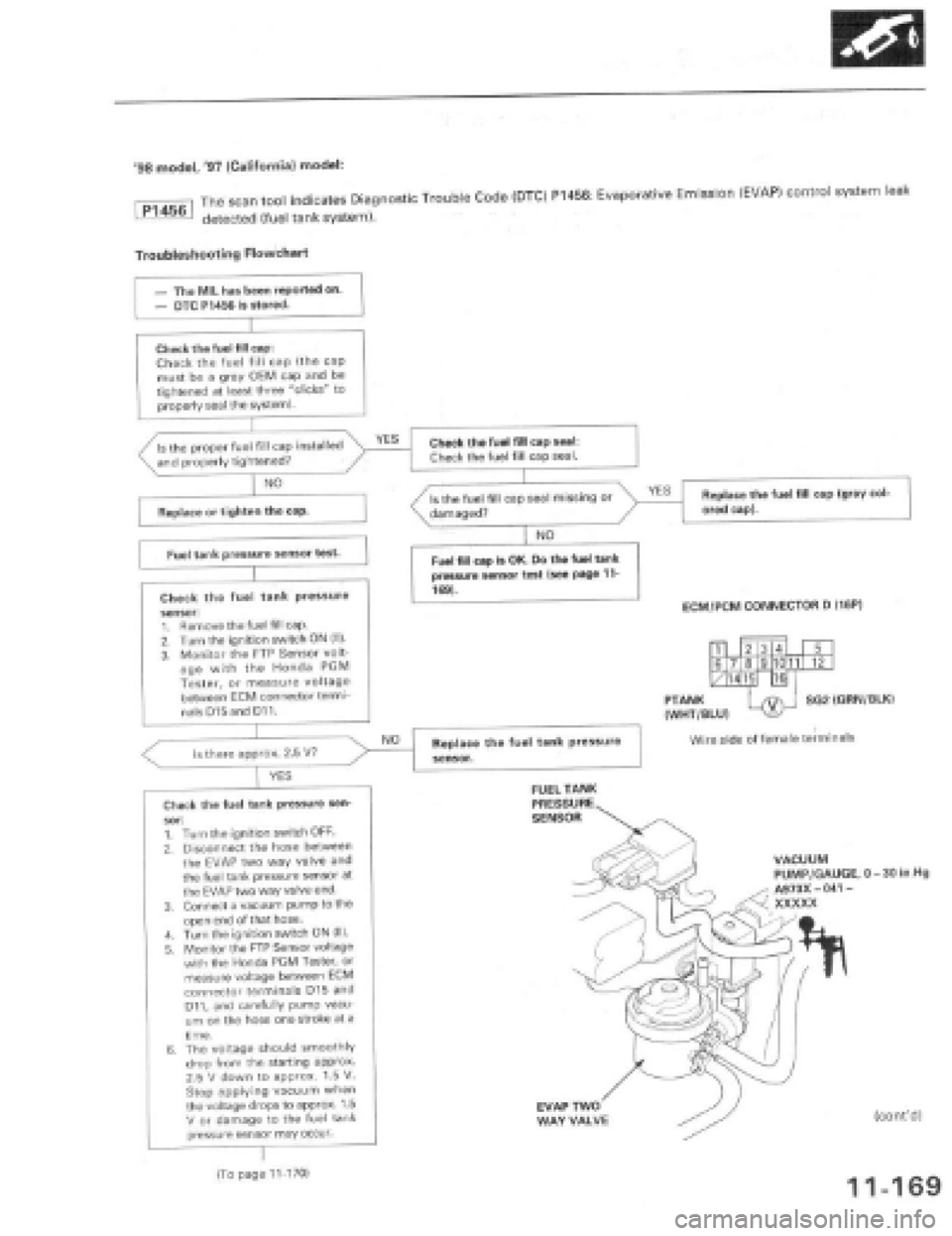 HONDA PRELUDE 1997 Service Repair Manual HONDA PRELUDE 1997 Service Repair Manual