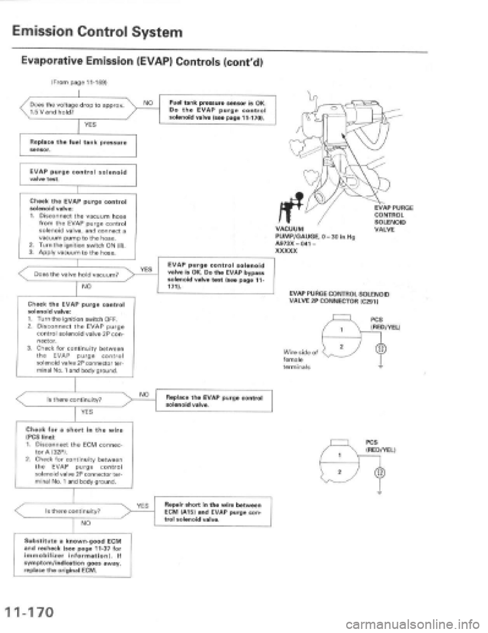 HONDA PRELUDE 1997 Service Repair Manual HONDA PRELUDE 1997 Service Repair Manual