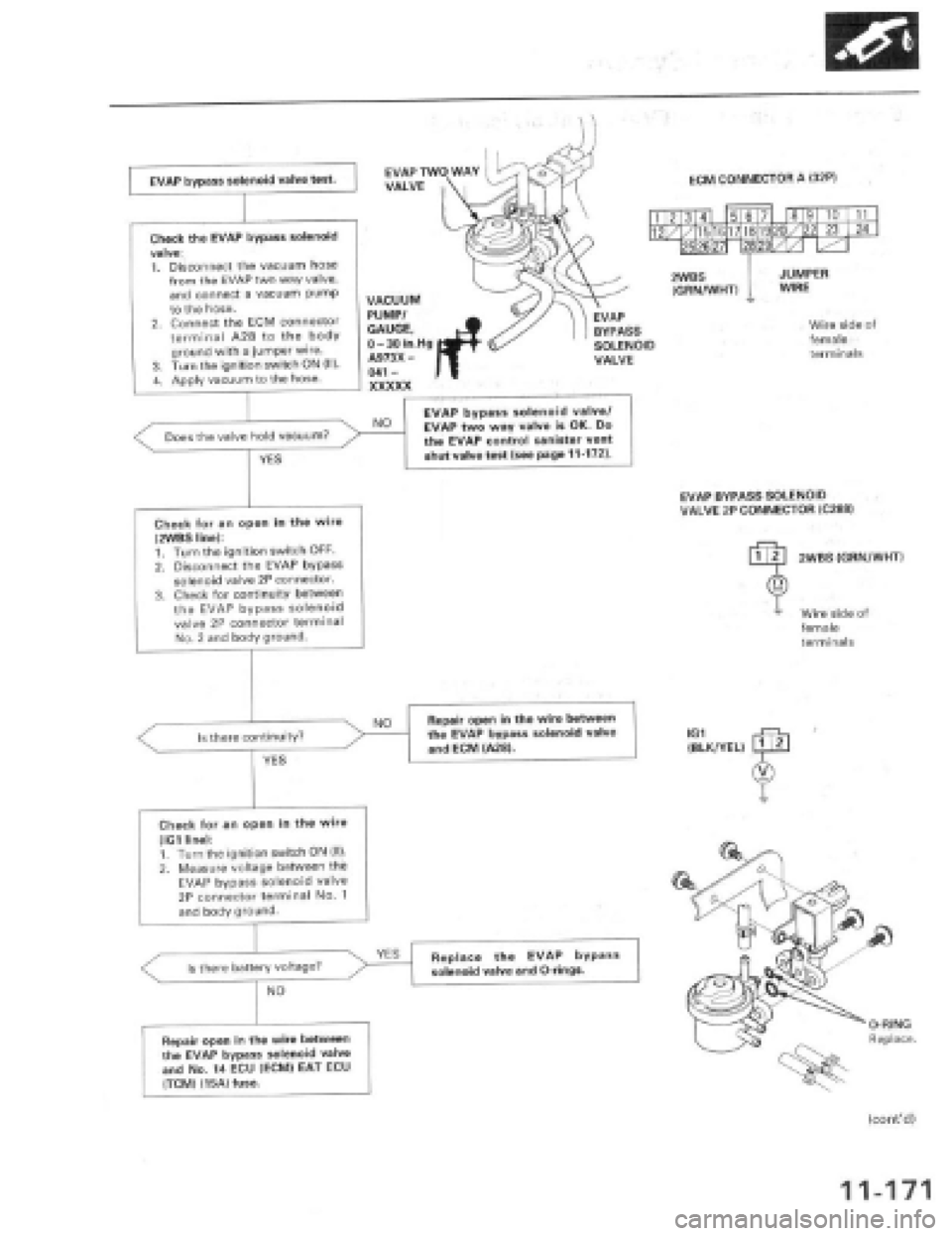 HONDA PRELUDE 1997 Service Repair Manual HONDA PRELUDE 1997 Service Repair Manual