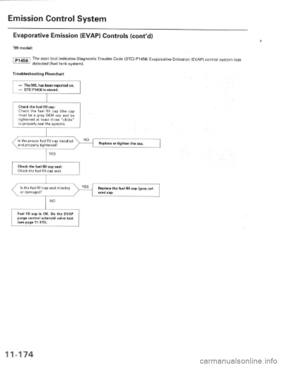 HONDA PRELUDE 1997 Service Repair Manual HONDA PRELUDE 1997 Service Repair Manual