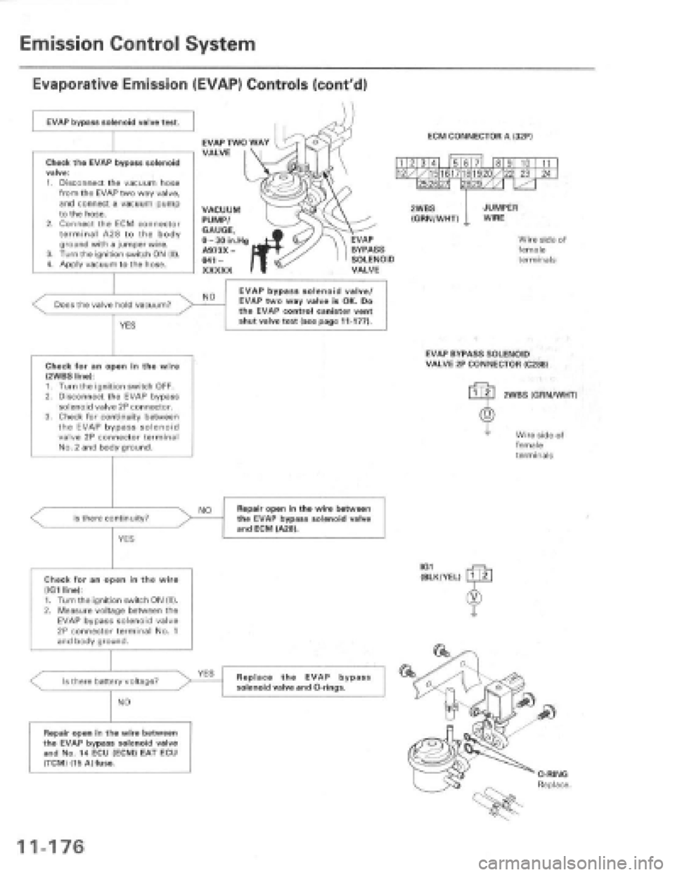 HONDA PRELUDE 1997 Service Repair Manual HONDA PRELUDE 1997 Service Repair Manual