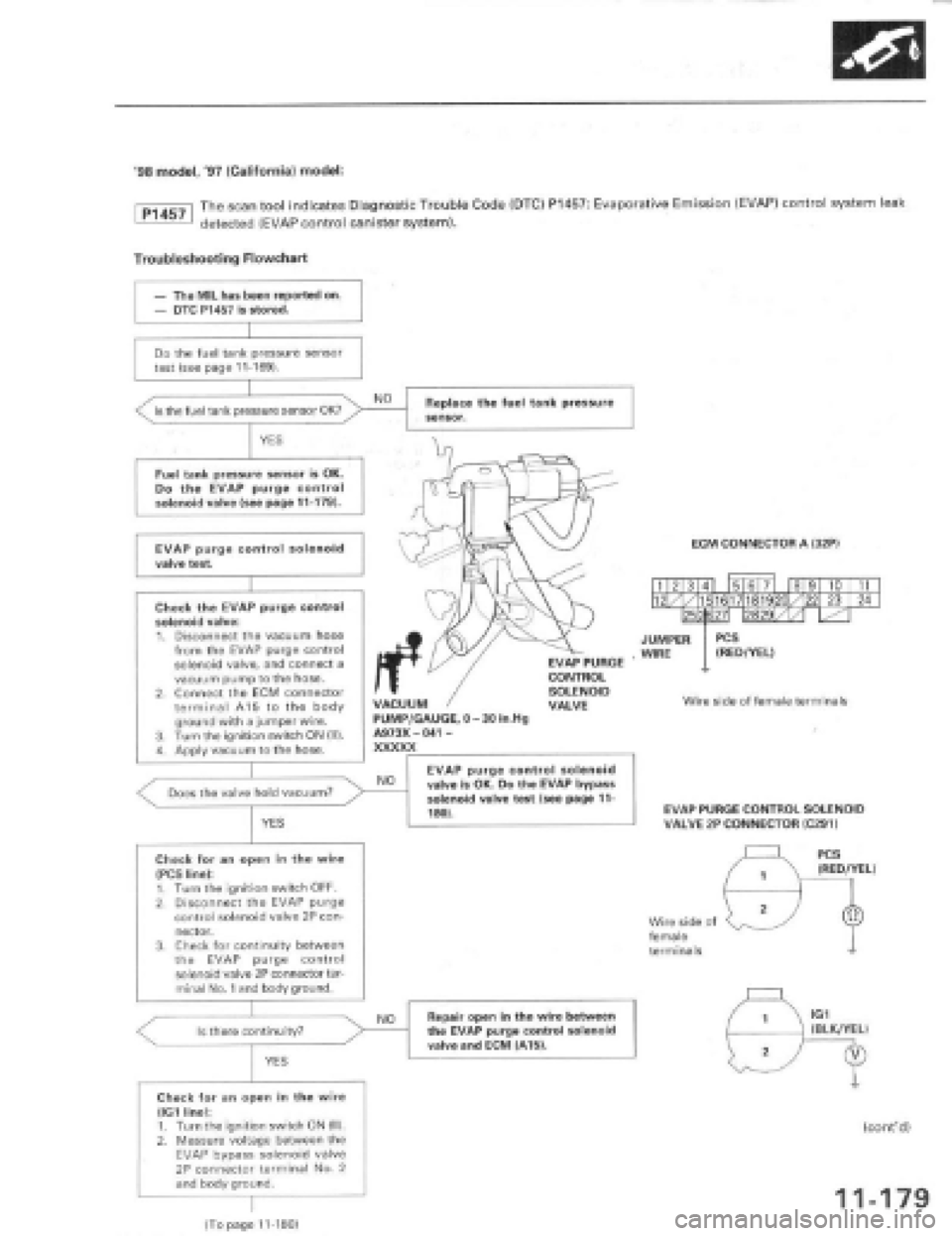 HONDA PRELUDE 1997 Service Repair Manual HONDA PRELUDE 1997 Service Repair Manual