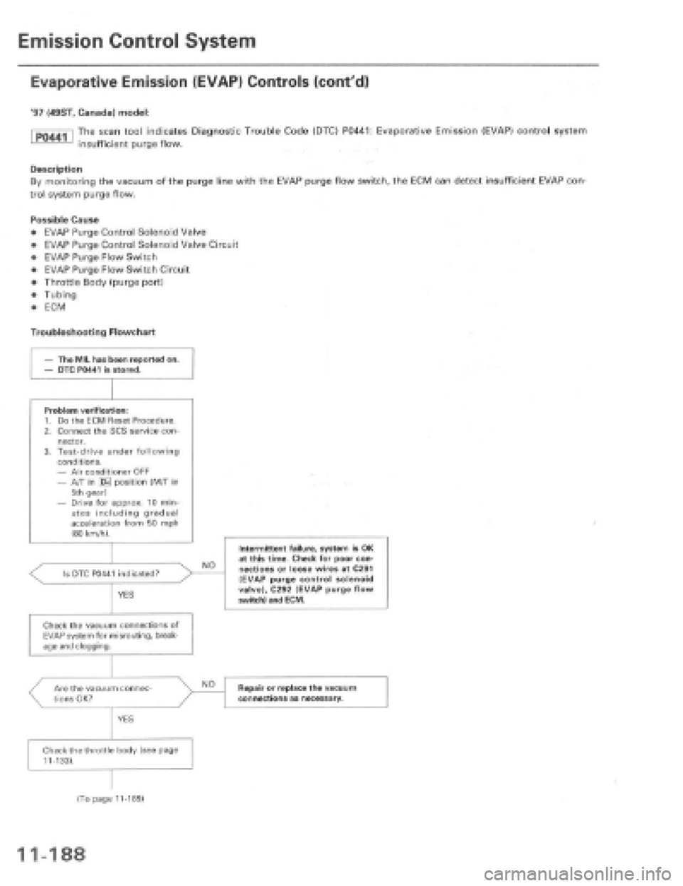 HONDA PRELUDE 1997 Service Repair Manual HONDA PRELUDE 1997 Service Repair Manual
