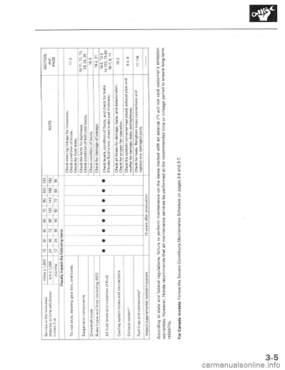 HONDA PRELUDE 1997 Service Service Manual HONDA PRELUDE 1997 Service Service Manual