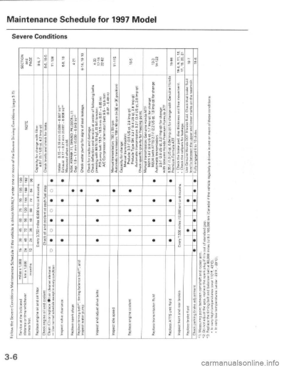 HONDA PRELUDE 1997 Service Service Manual HONDA PRELUDE 1997 Service Service Manual