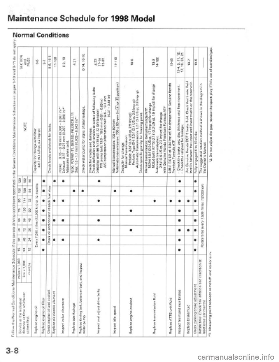 HONDA PRELUDE 1997 Service Service Manual HONDA PRELUDE 1997 Service Service Manual