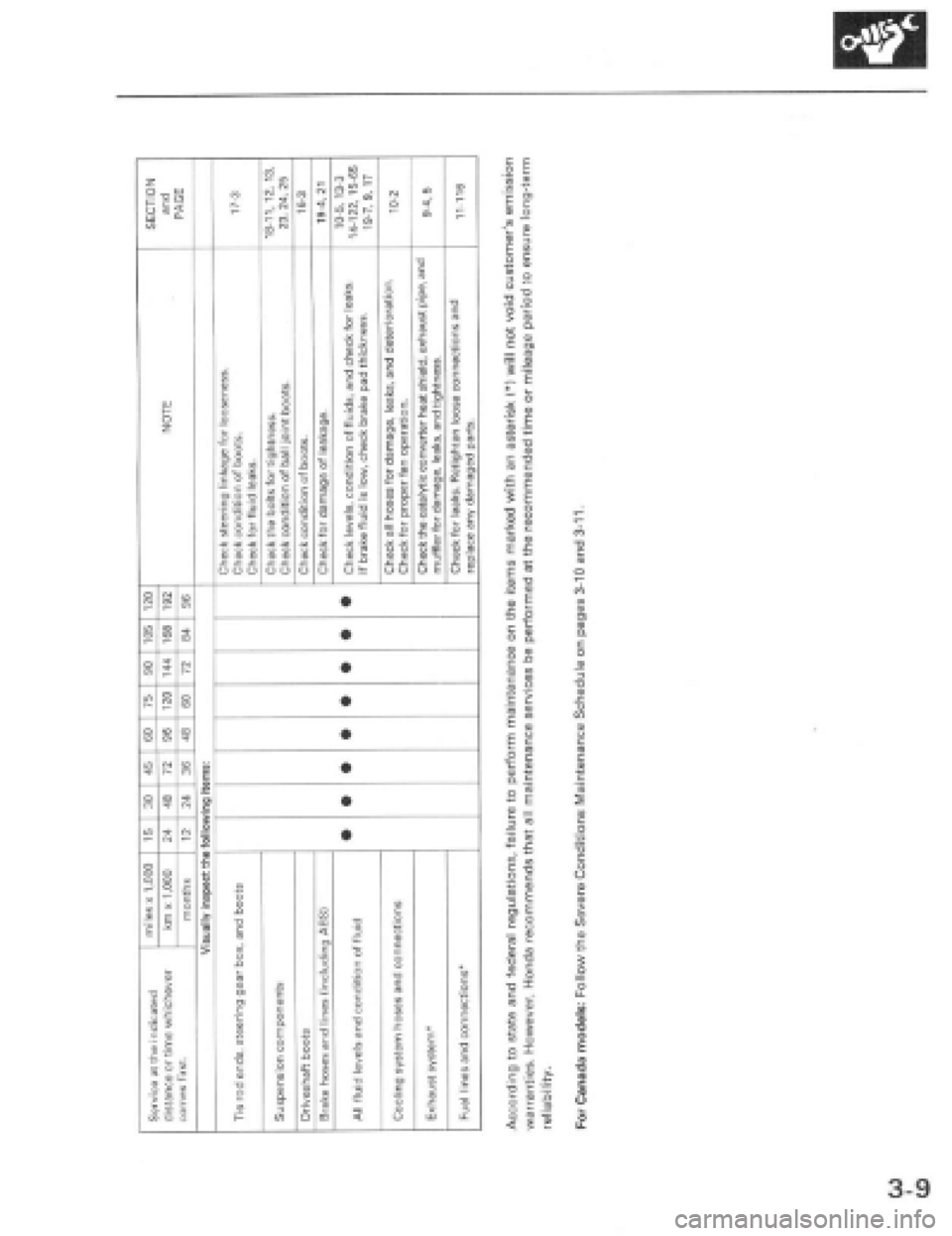 HONDA PRELUDE 1997 Service Service Manual HONDA PRELUDE 1997 Service Service Manual
